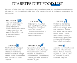 Ernährungs docs rezepte diabetes typ 2