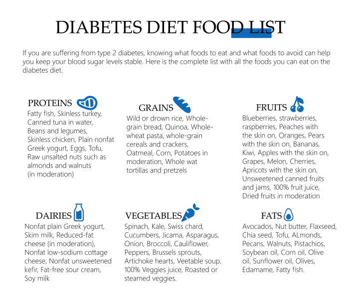 Ernährungs docs rezepte diabetes typ 2