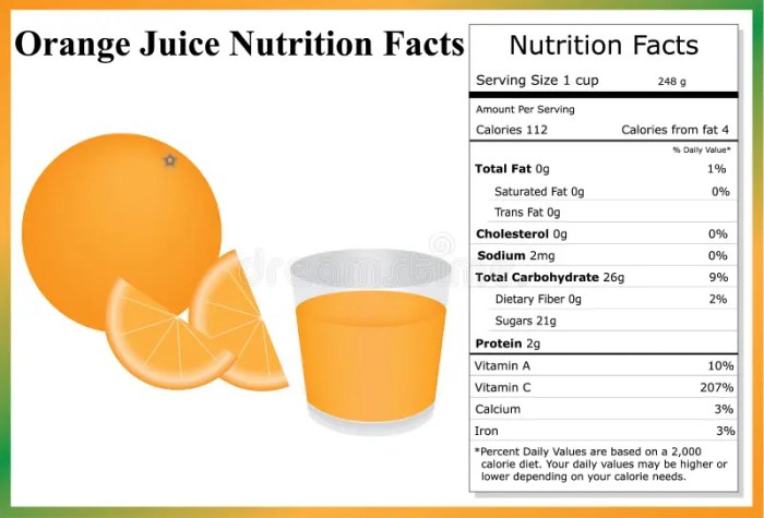 Orange juice nutrition facts